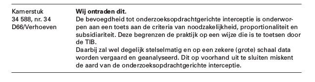 Reactie minister Plasterk op amendement ingediend door Verhoeven (D66)