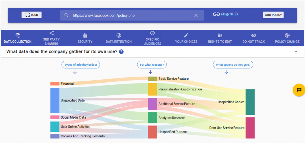 Een analyse van de voorwaarden van Facebook