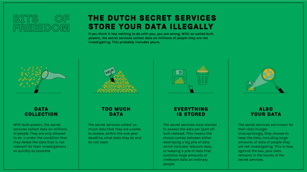 This is how the Dutch secret services store your data illegally